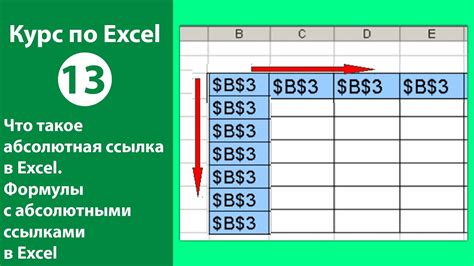 Абсолютная ссылка в Excel на Mac: что это такое?