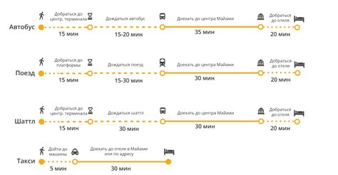 Автобусы и маршрутки от Анапы до Джемете