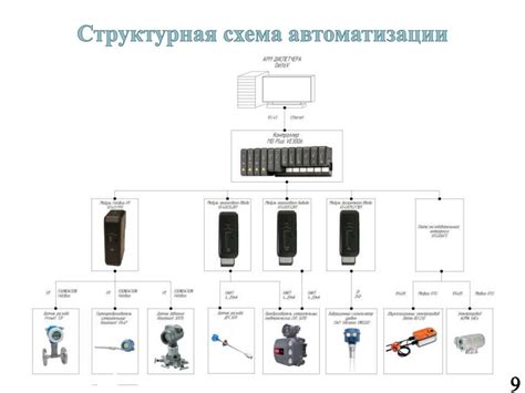 Автоматизация процесса очистки