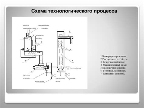 Автоматизация процесса спауна