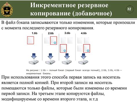 Автоматизированные методы сохранения информации