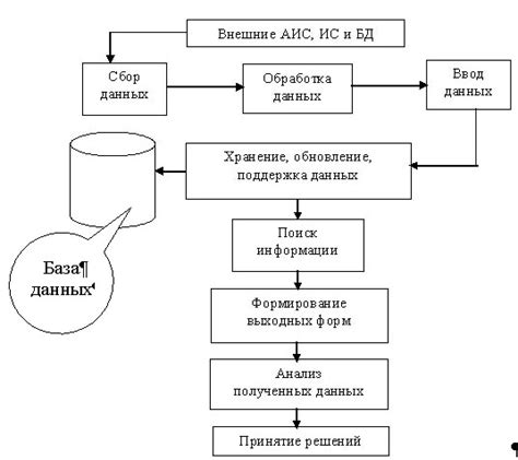 Автоматизированные средства сохранения