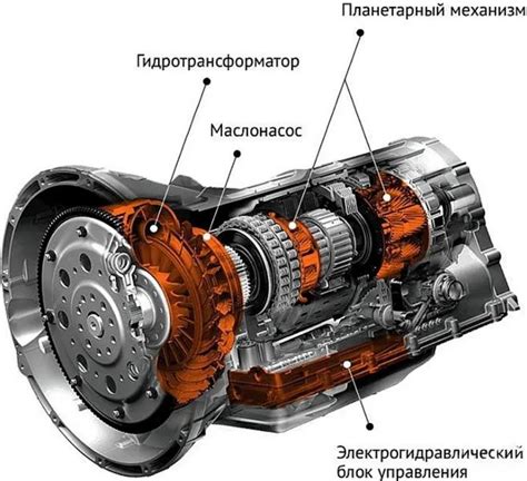 Автоматическая коробка передач: устройство и принцип работы