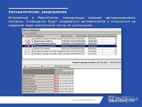 Автоматические уведомления и оповещения