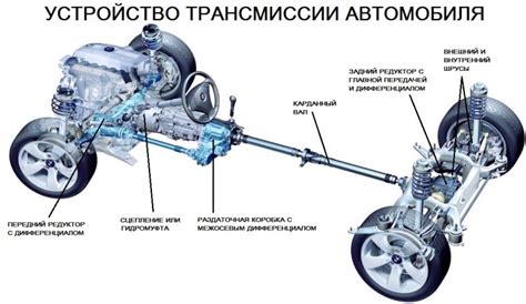 Автомобильная трансмиссия и ее работа