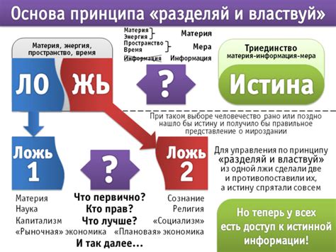 Авторство понятия "Разделяй и властвуй"