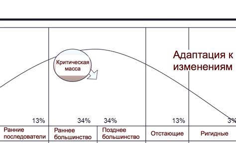 Адаптация к изменениям в профессии