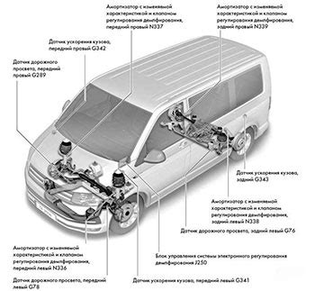 Адаптивная система управления ходовой