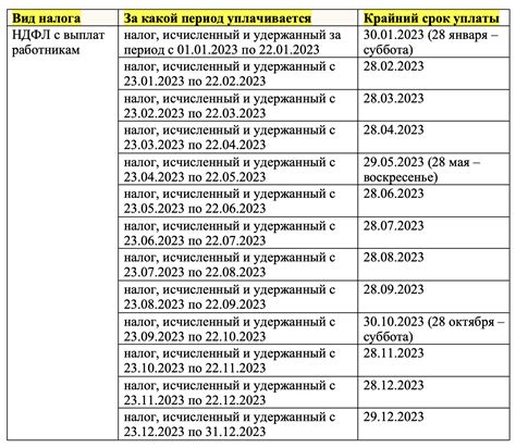 Адресат и сроки подачи