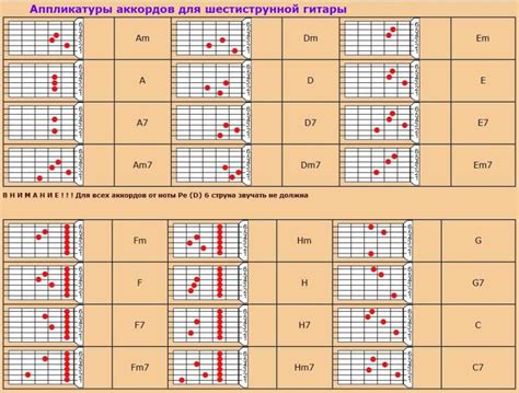 Аккорды для замены B