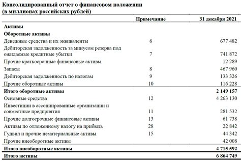 Активы, пассивы и капитал