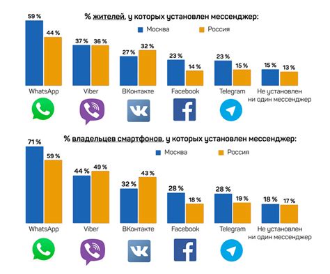 Актуальность и популярность в интернете