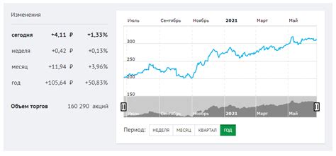 Акции Сбербанка: основные сведения