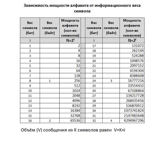 Алгоритмы анализа мощности алфавита