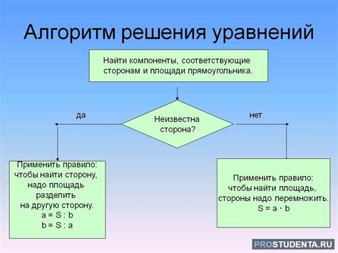 Алгоритмы для решения математических задач