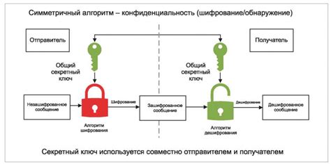 Алгоритмы криптографии