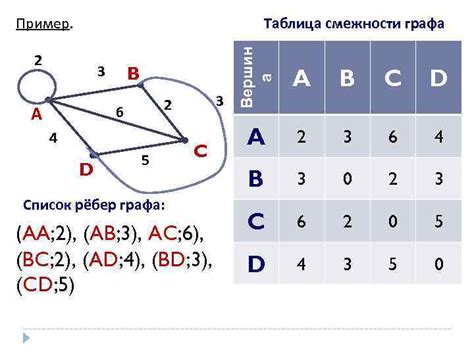 Алгоритмы определения рёбер