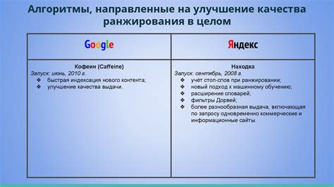 Алгоритмы поисковых систем и ЦЦП