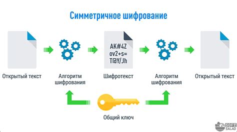 Алгоритмы сжатия и шифрования информации