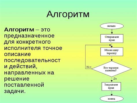 Алгоритм преобразования для программистов