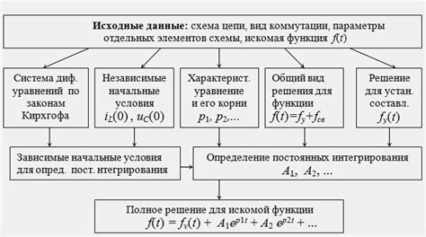 Алгоритм расчета процента: