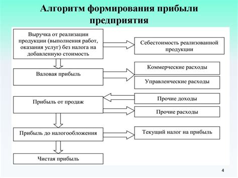 Алгоритм формирования оценки