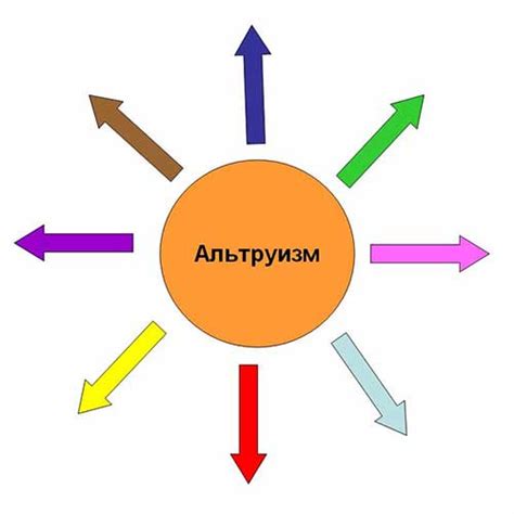 Алтруизм и эгоизм