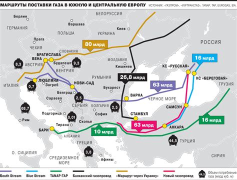 Альтернативные маршруты поставки газа в Европу