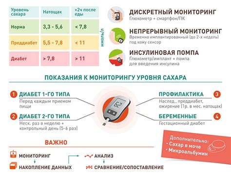 Альтернативные методы контроля уровня сахара