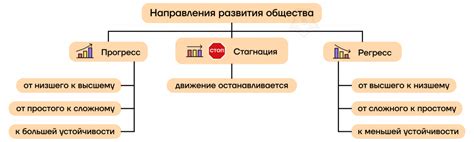 Альтернативные пути проявления себя