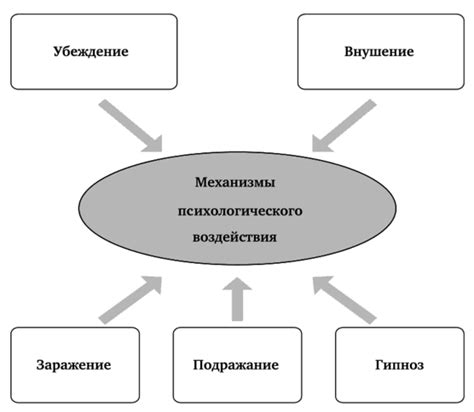 Альтернативные способы воздействия