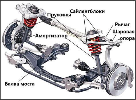 Амортизационные элементы