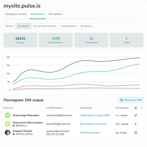 Анализируйте полученные результаты