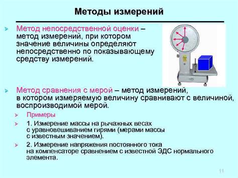 Анализы и методы измерения