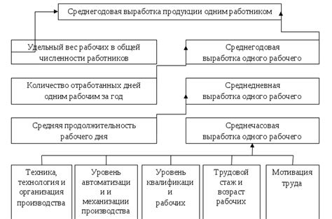 Анализ активности страницы