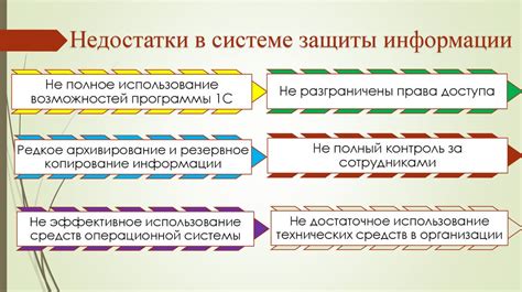 Анализ безопасности системы