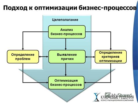 Анализ вариабельности и оптимизации процессов