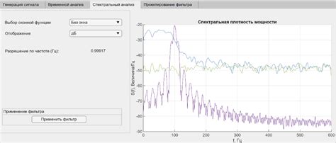 Анализ влияния фильтров на сигнал