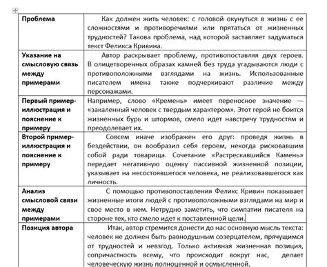 Анализ возможной связи с национальностью