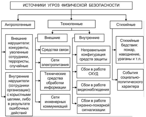 Анализ возможных источников