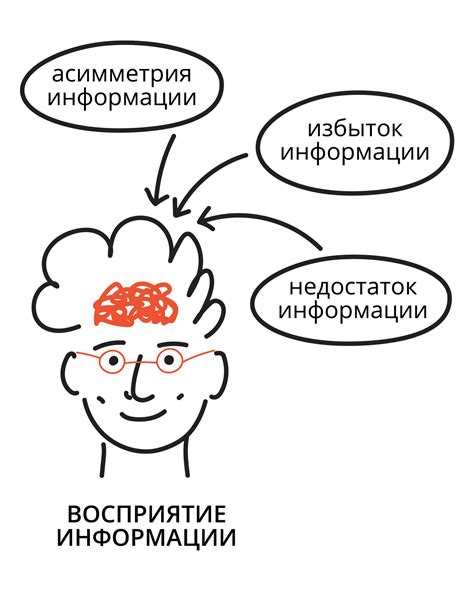 Анализ восприятия информации