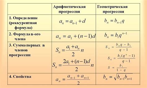 Анализ геометрической последовательности