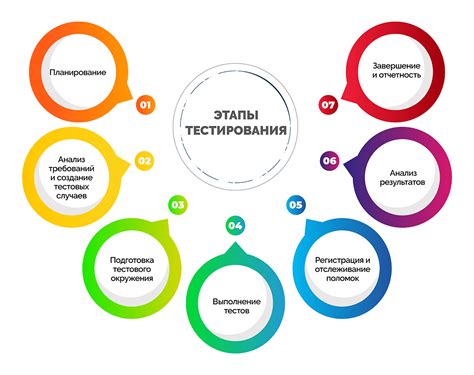 Анализ данных и улучшение продукта по результатам тестирования