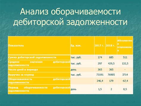 Анализ дебиторской задолженности