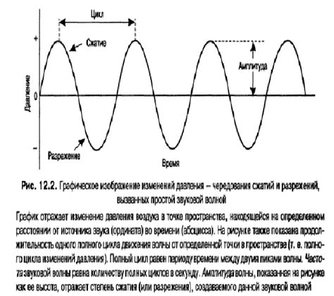 Анализ звуковых компонентов