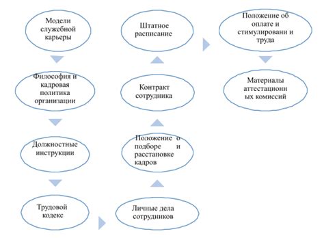 Анализ и оптимизация процессов подбора персонала