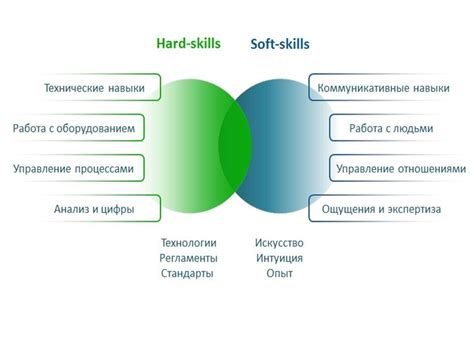 Анализ компетенций сотрудников