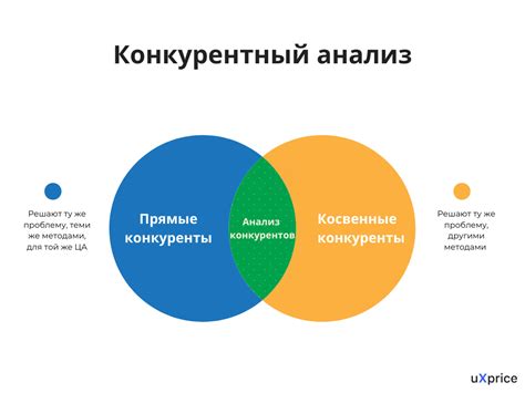 Анализ конкурентов и трендов