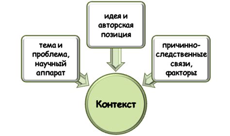 Анализ литературного контекста