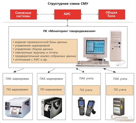 Анализ маркировки устройства